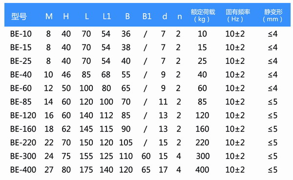 BE-60發電機橡膠深夜福利影院器參數圖