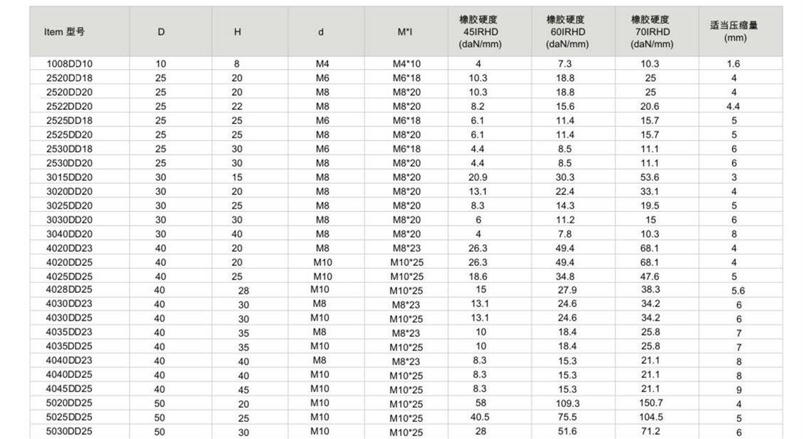 JNDD型橡膠深夜福利影院器參數圖