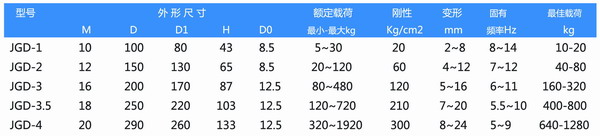 JGD-3.5橡膠深夜福利影院器參數表